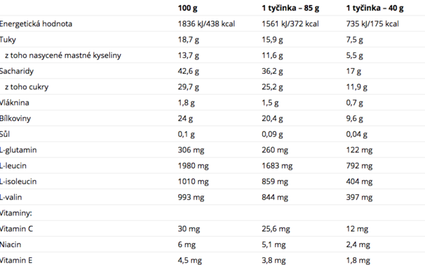 Nutrend Excelent Protein Bar Limetka S Papájou - 2